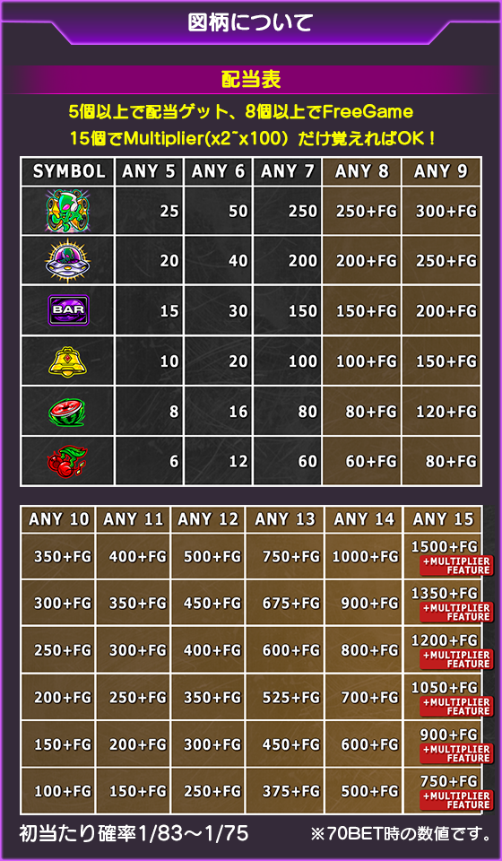 ALIEN HEROESのゲーム画面