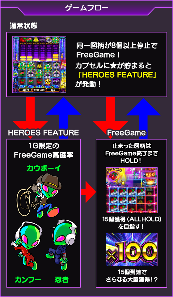 ALIEN HEROESのゲーム画面