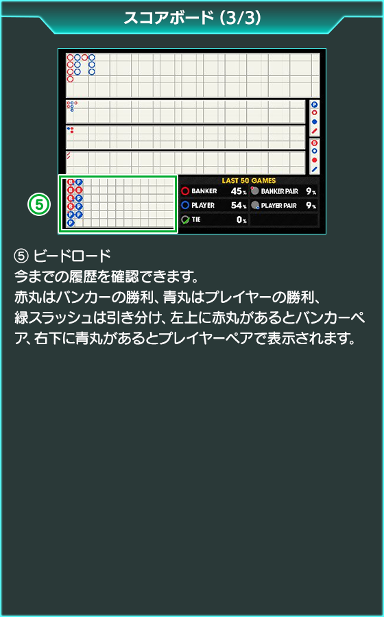 バカラのゲーム画面