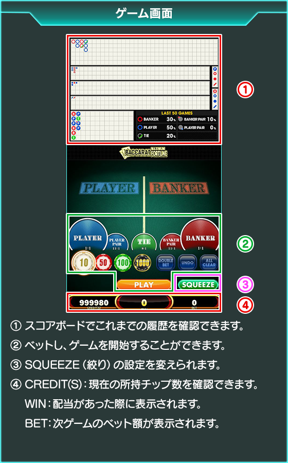 バカラのゲーム画面