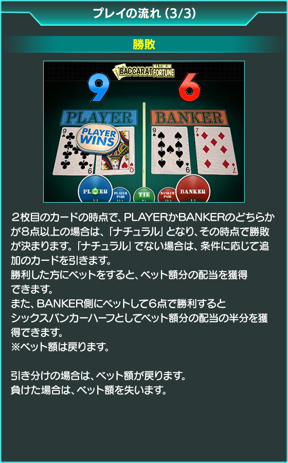 バカラのゲーム画面