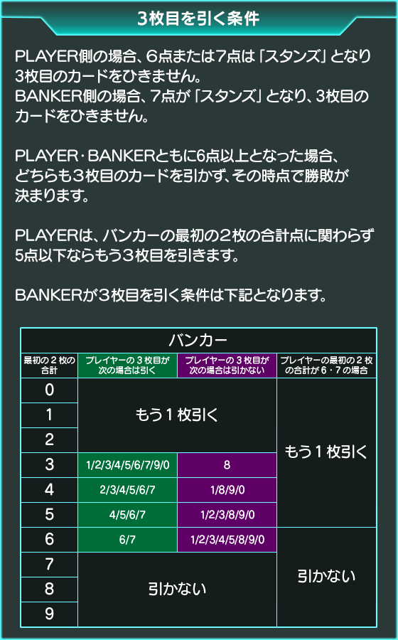 バカラのゲーム画面