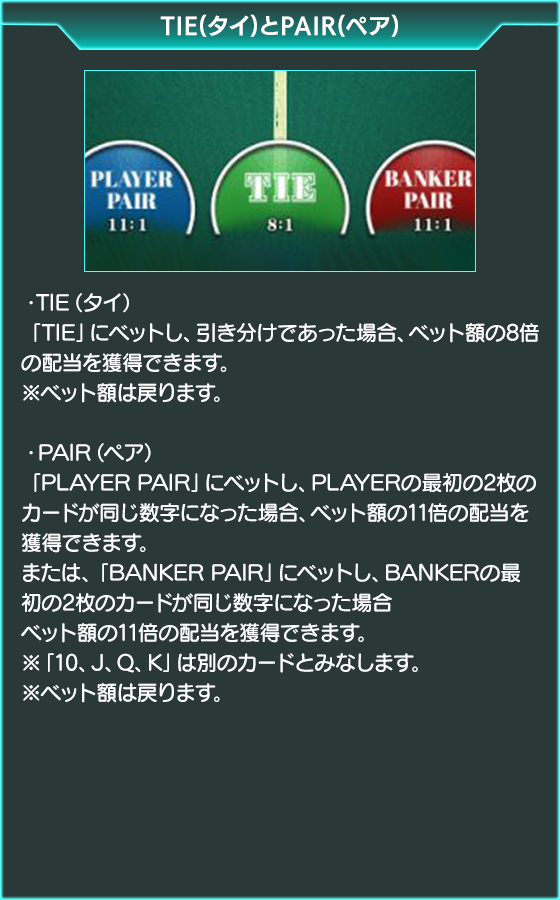 バカラのゲーム画面