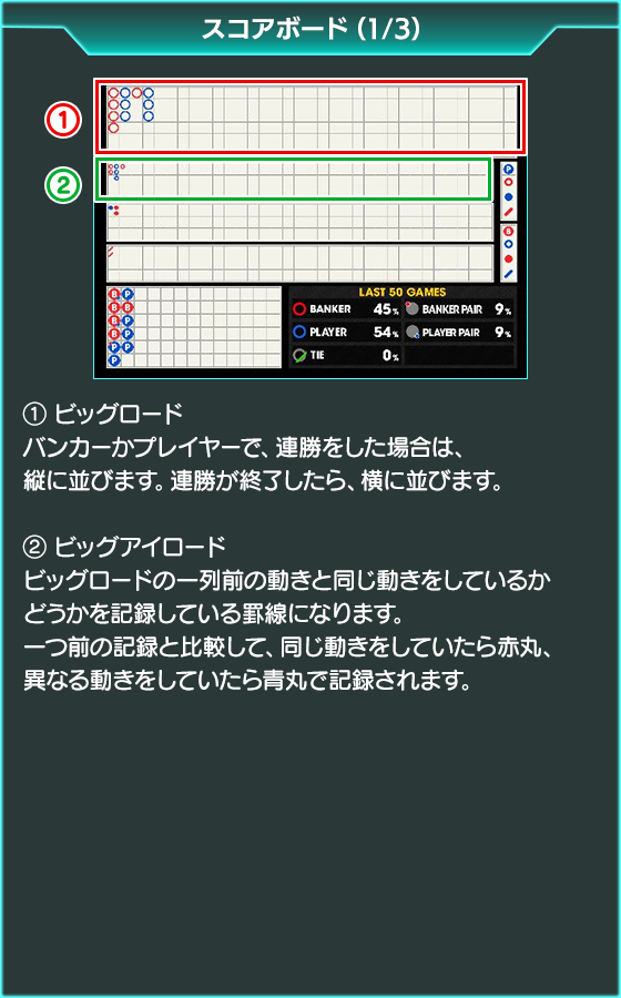 バカラのゲーム画面