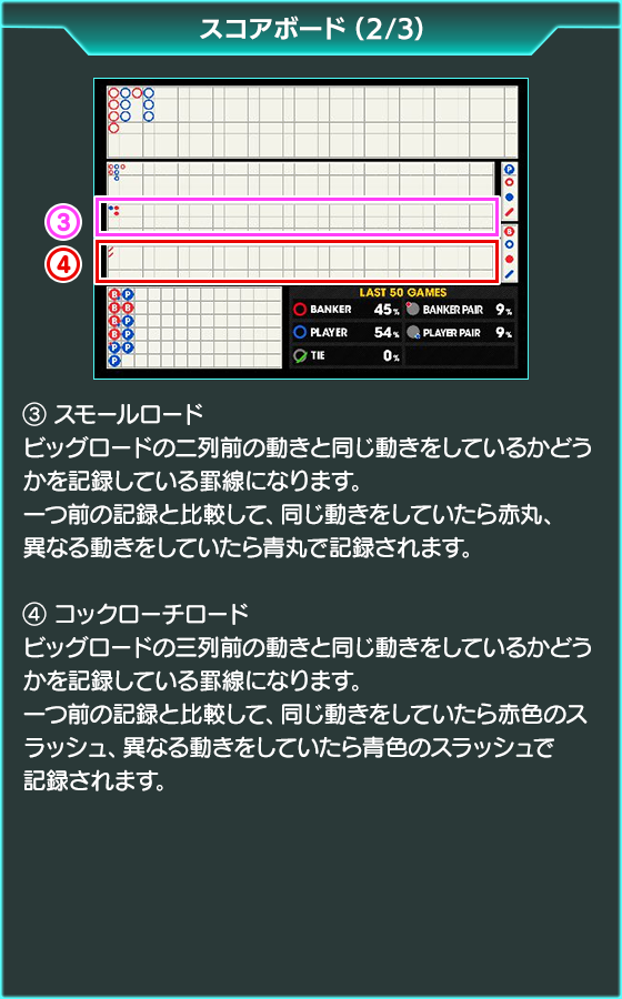バカラのゲーム画面