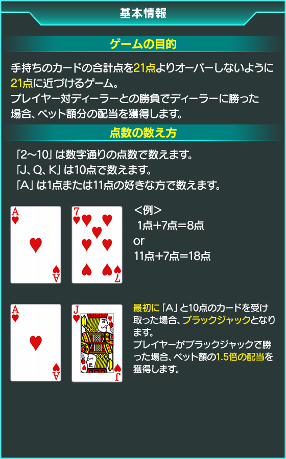 ブラックジャックのゲーム画面