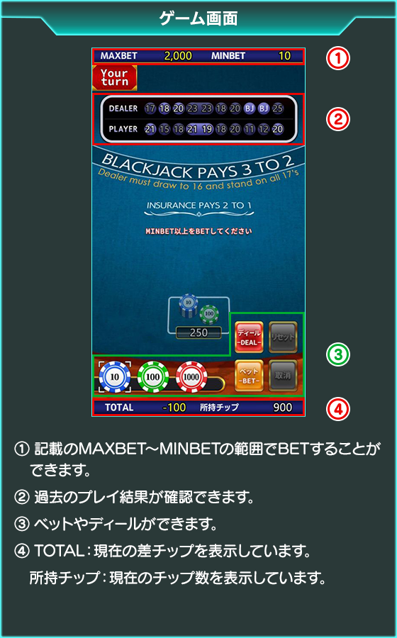 ブラックジャックのゲーム画面