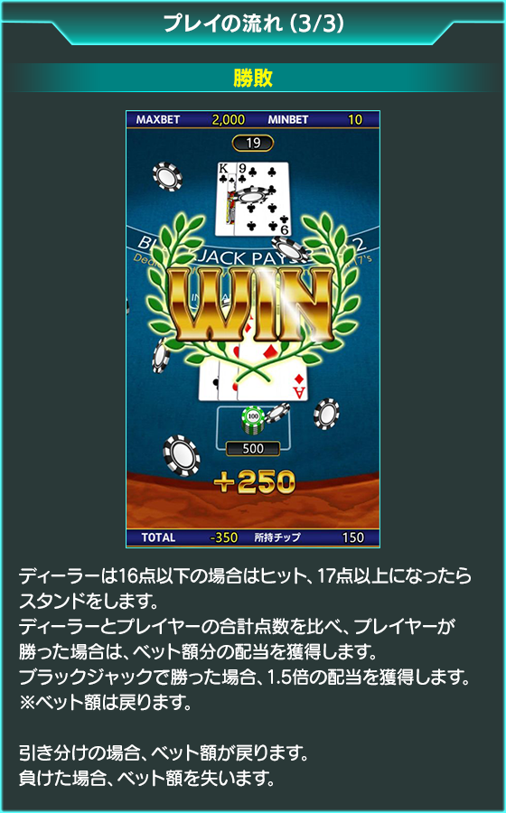 ブラックジャックのゲーム画面