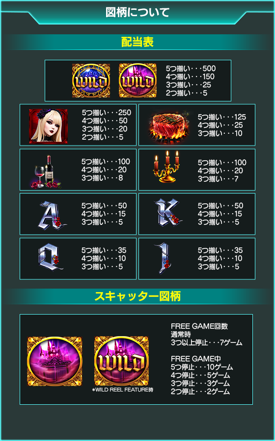 CURVY VAMPIRESSのゲーム画面