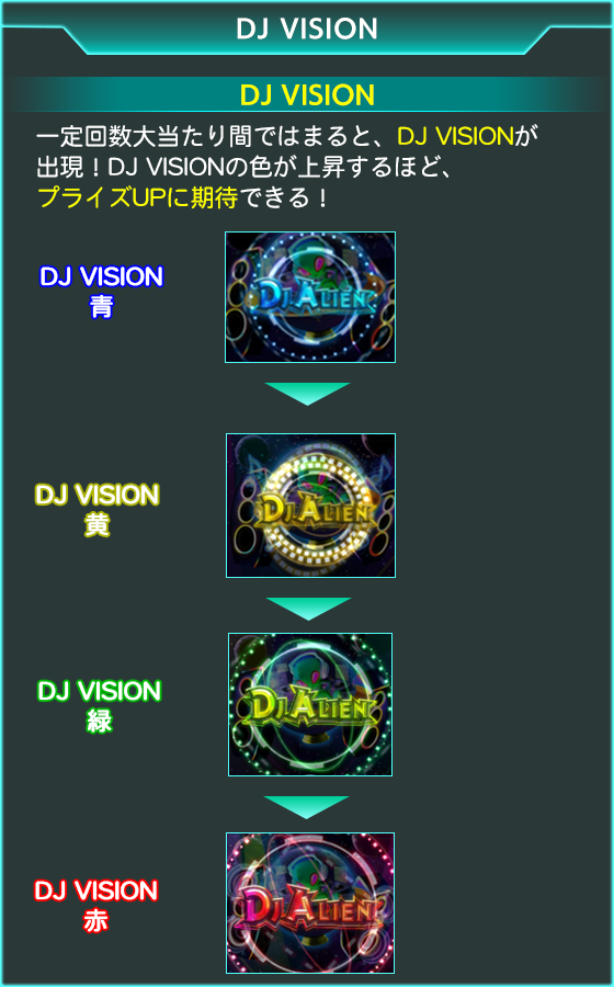 DJ ALIENのゲーム画面