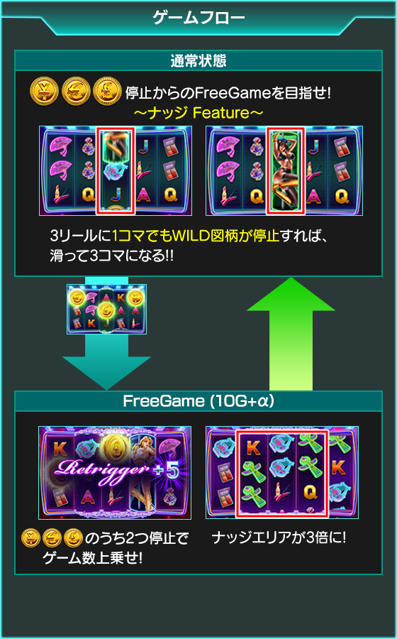 FOXXY LADYのゲーム画面