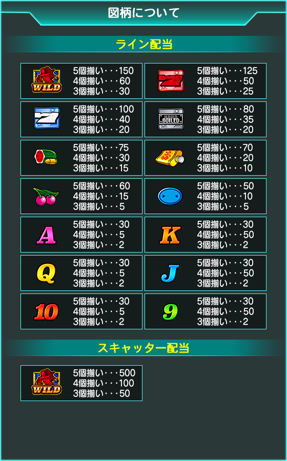 ビデオスロットHardBoiledのゲーム画面