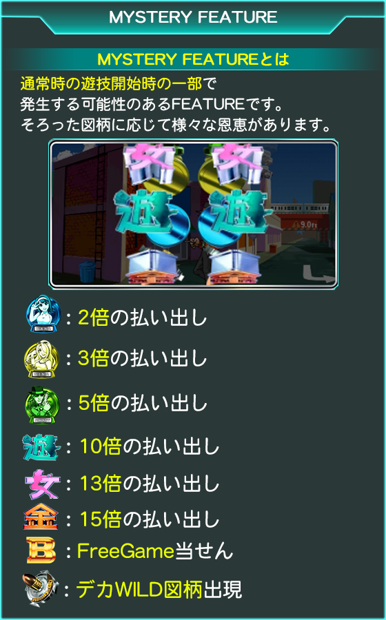 ビデオスロットHardBoiledのゲーム画面