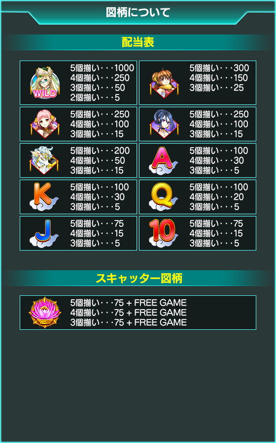 西游姫∼journey to the west∼のゲーム画面