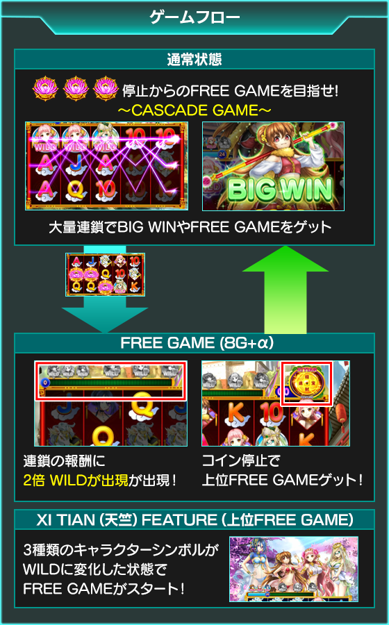 西游姫∼journey to the west∼のゲーム画面