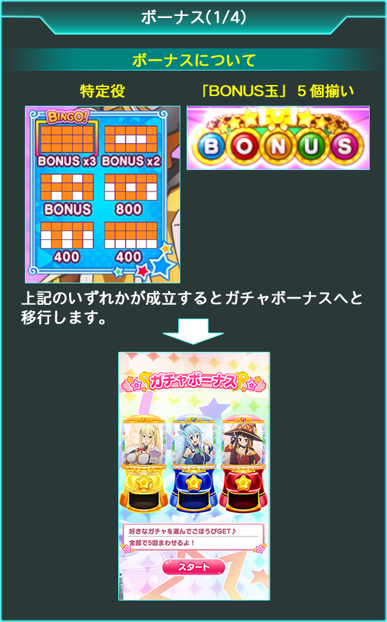 このすばBINGOのゲーム画面