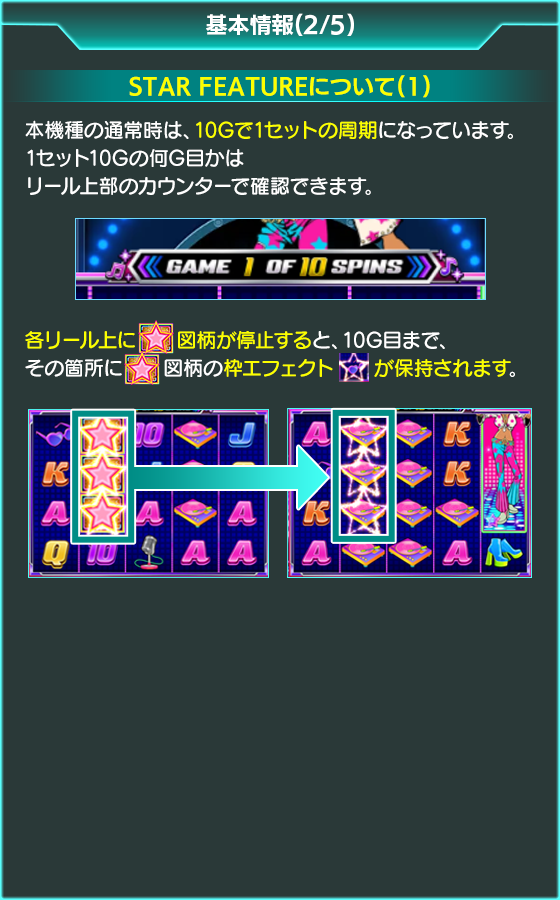 LUCKY DANCIN' STARSのゲーム画面