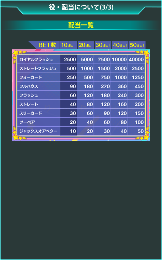 夢夢ちゃんのビデオポーカーのゲーム画面