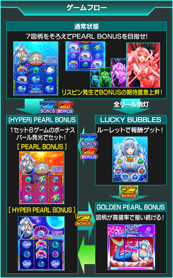 QUEEN OF PEARLのゲーム画面