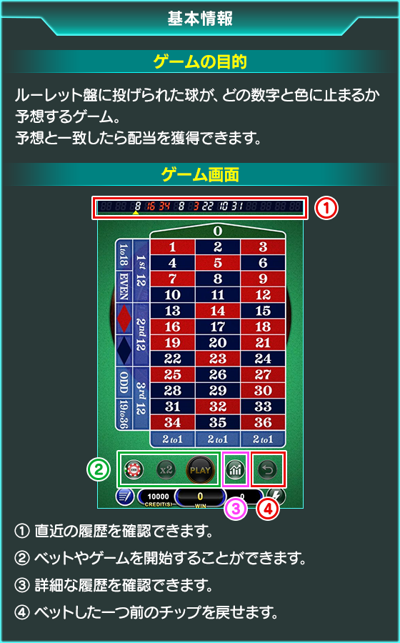ルーレットのゲーム画面