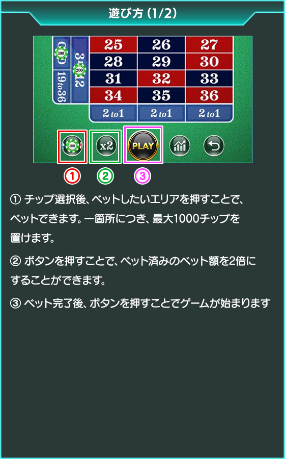 ルーレットのゲーム画面