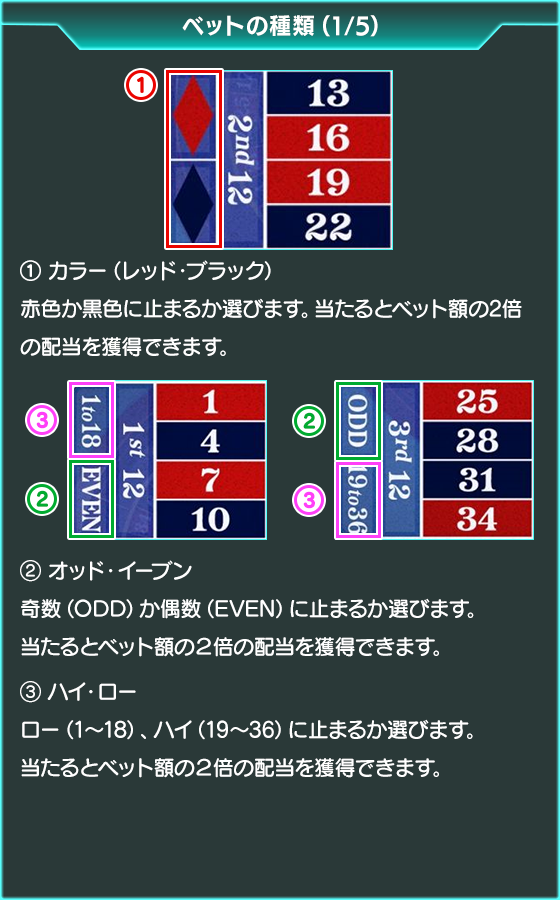 ルーレットのゲーム画面