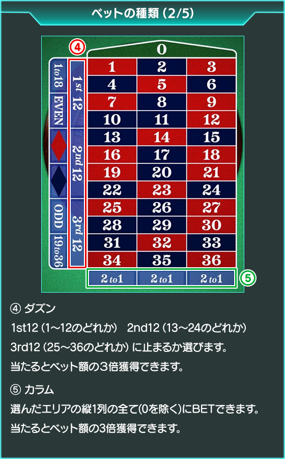 ルーレットのゲーム画面