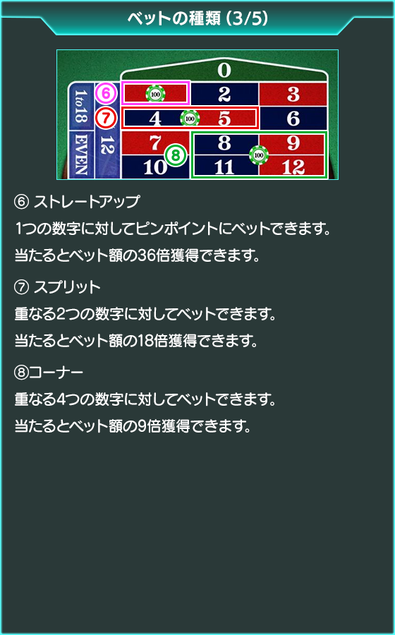 ルーレットのゲーム画面