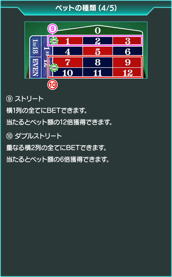 ルーレットのゲーム画面