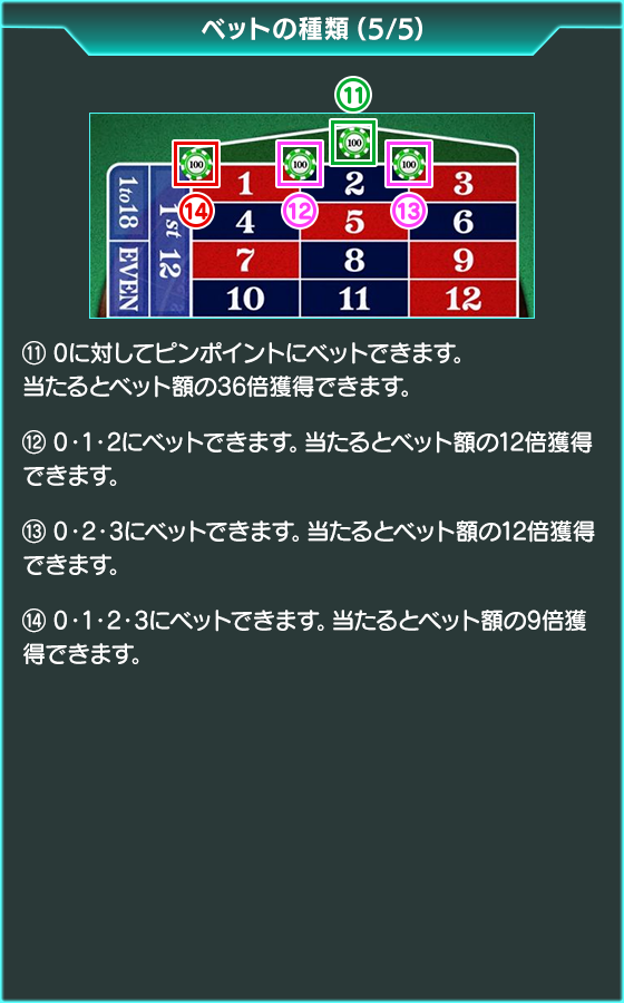 ルーレットのゲーム画面