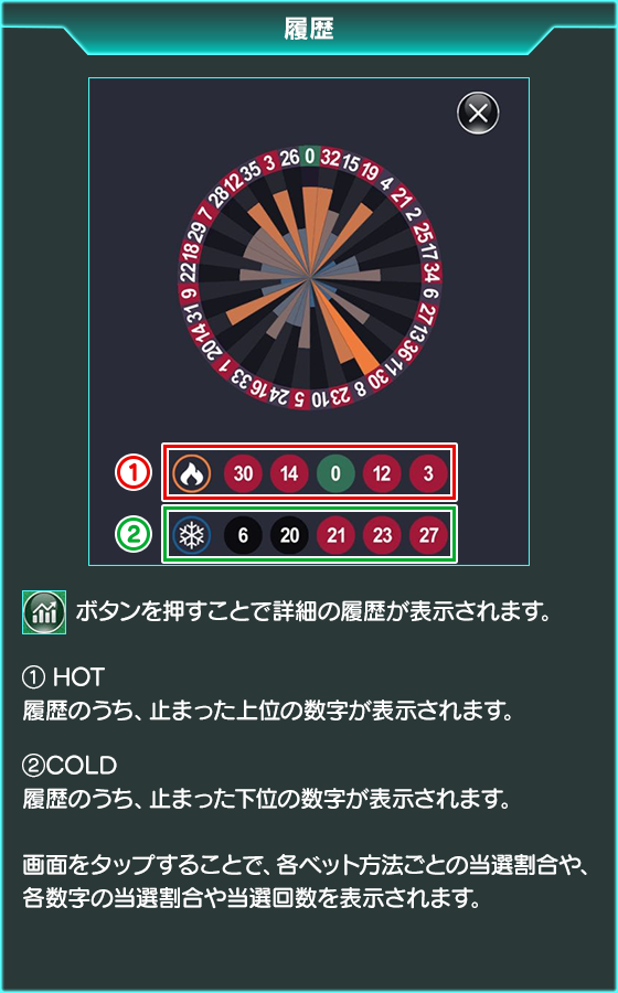 ルーレットのゲーム画面