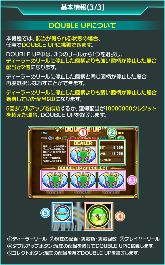 SPIN WILD feat. Sammyのゲーム画面