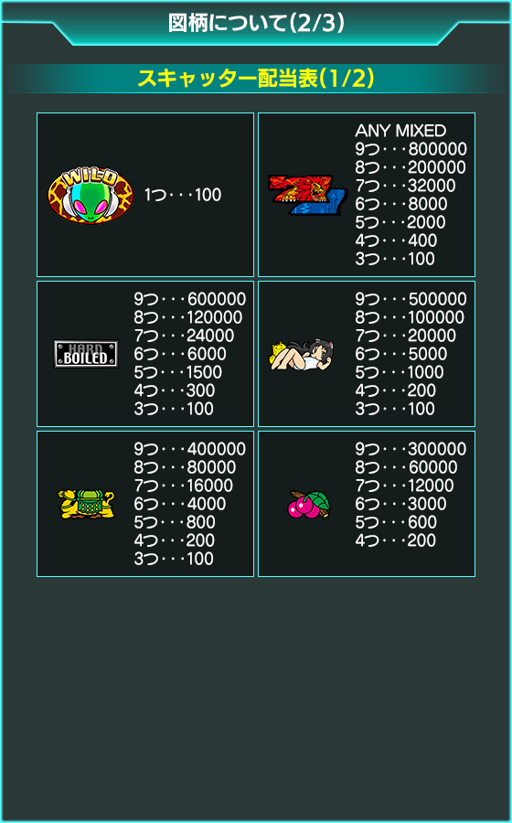 SPIN WILD feat. Sammyのゲーム画面