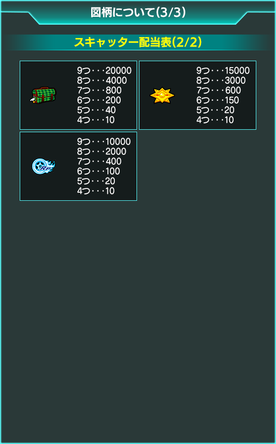 SPIN WILD feat. Sammyのゲーム画面