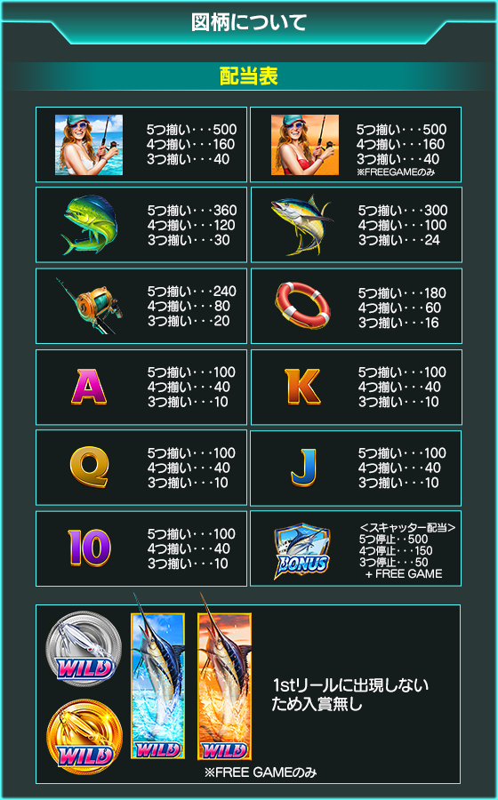 WILD BLUE MARLINのゲーム画面