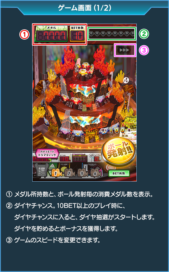 100&メダル激KAZAAAN!!のゲーム画面