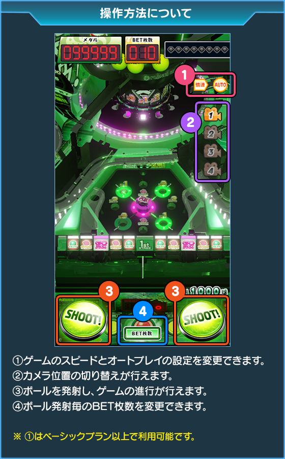 100&メダルGINGAAAN!!の遊び方