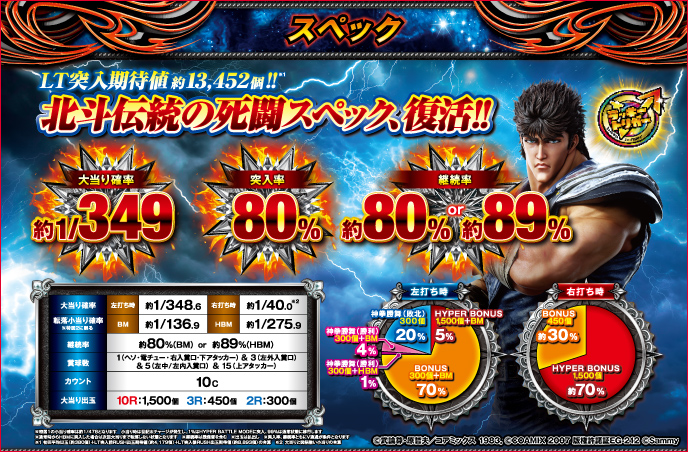 e北斗の拳10のゲーム画面