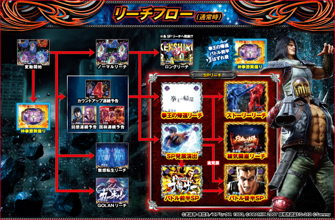 e北斗の拳10のゲーム画面