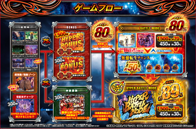 e北斗の拳10のゲーム画面