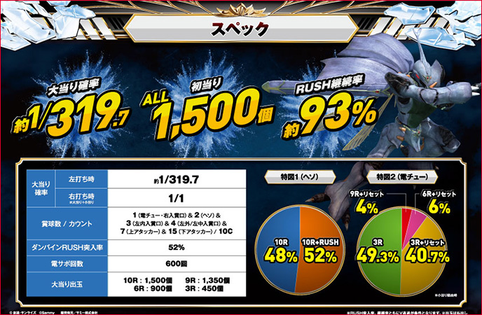 P聖戦士ダンバイン2のゲーム画面