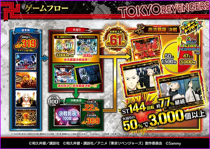 e東京リベンジャーズ