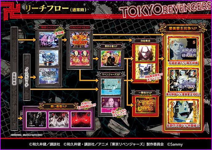 e東京リベンジャーズ