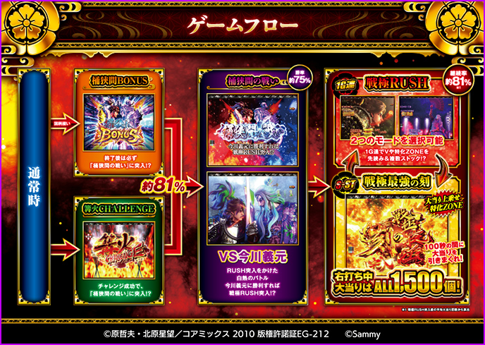 Pいくさの子 織田三郎信長伝のゲーム画面