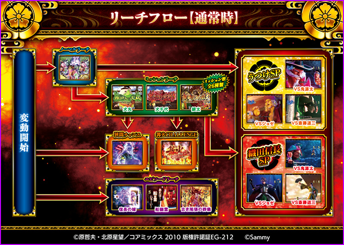 Pいくさの子 織田三郎信長伝のゲーム画面