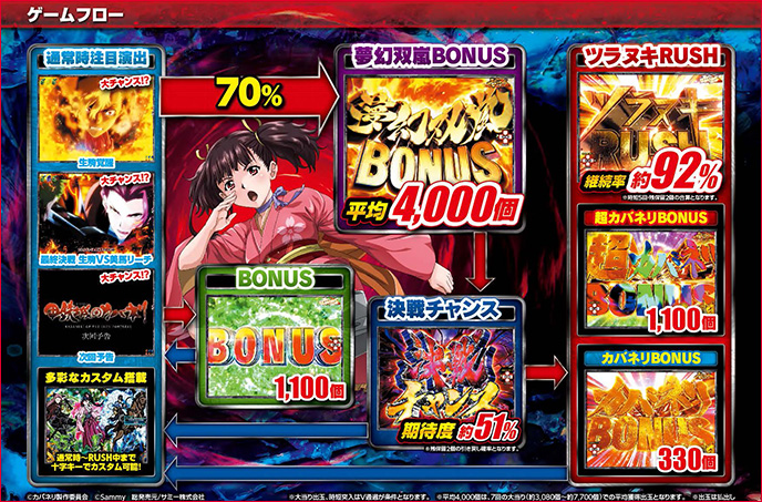 P甲鉄城のカバネリ ～4,000連激ver.～のゲーム画面