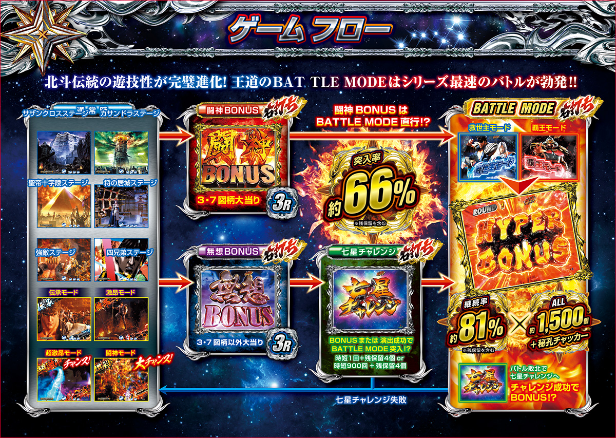 P北斗の拳9 闘神のゲーム画面