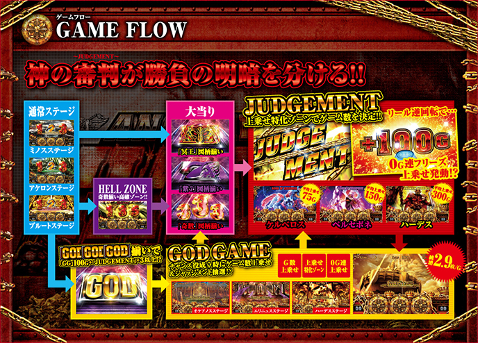 アナザーゴッドハーデス-奪われたZEUSver.-のゲーム画面