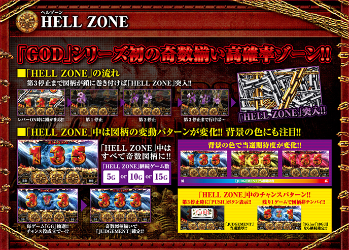 アナザーゴッドハーデス-奪われたZEUSver.-のゲーム画面