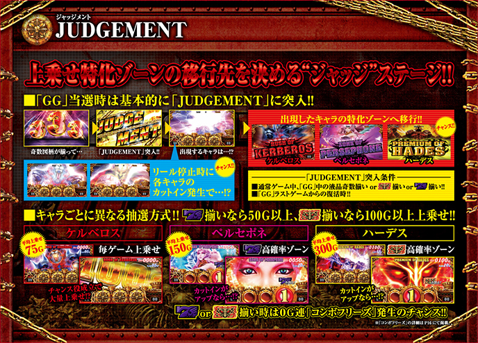 アナザーゴッドハーデス-奪われたZEUSver.-のゲーム画面